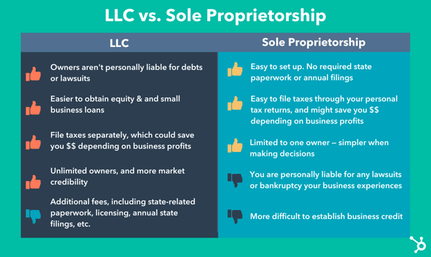 Difference Between Llc And Sole Proprietorship Tax